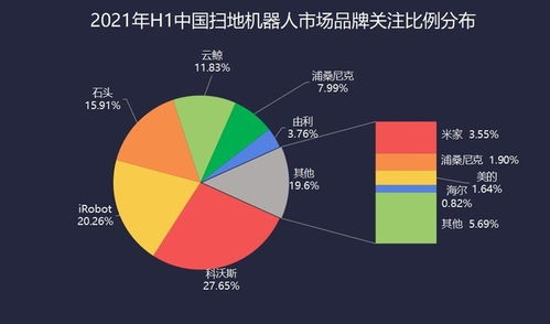 2021上半年清潔家電技術(shù)迭代 懶人經(jīng)濟的智能革命