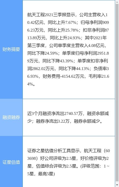 航天工程2021年財報解析 凈利潤微降，技術(shù)服務(wù)業(yè)務(wù)穩(wěn)健發(fā)展