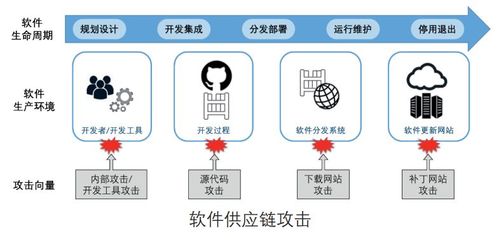 筑牢數字世界根基 中科院信工所專家解讀軟件供應鏈安全的系統工程觀