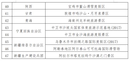 冬日奇遇與城市更新 上海迪士尼、熊洞街與票務市場的新動向